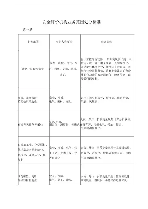 安全评价机构业务范围划分标准(新).doc