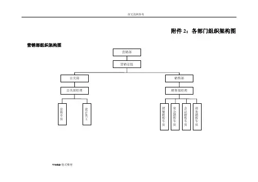饭店餐饮各部门组织架构图