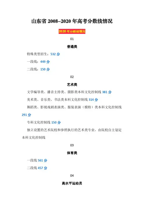 山东省2008-2020年高考分数线情况