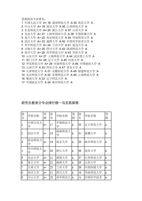 思想政治专业排名