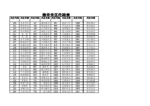 海关代码
