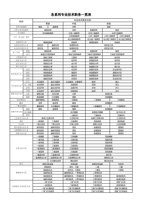 各系列专业技术职务一览表