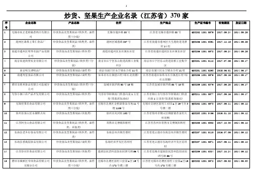 炒货、坚果生产企业名录(江苏省)370家