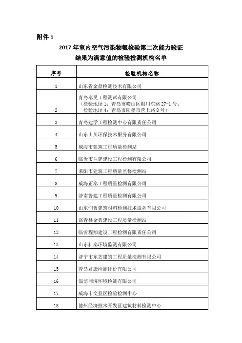 2017年室内空气污染物第二次能力验证结果