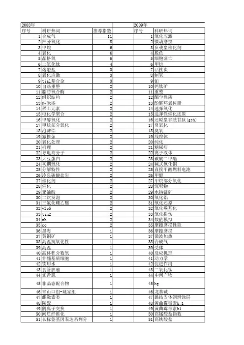 【国家自然科学基金】_部分氧化_基金支持热词逐年推荐_【万方软件创新助手】_20140731