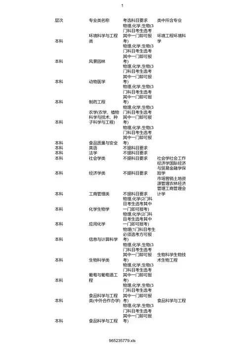 最新2020年西北农林科技大学在浙招生专业选考科目要求