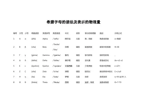 希腊字母表的读法