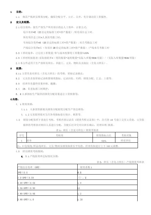 公司企业生产部组装包装班长(组长)绩效考核管理办法