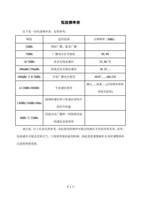 短波频率表
