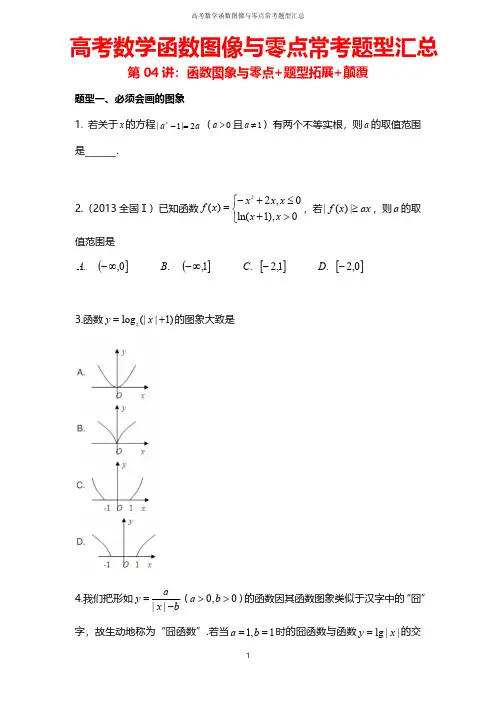 高考数学函数图像与零点常考题型汇总