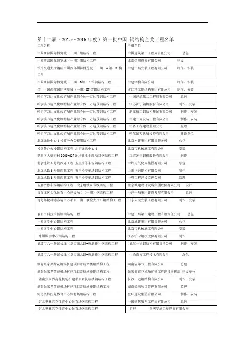 (2015～2016年度)第十二届第一批荣获“中国钢结构金奖”工程名单
