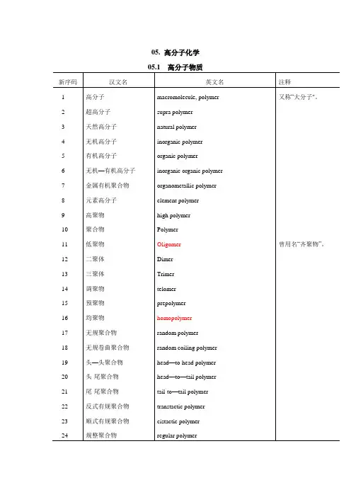 高分子材料与工程专业英语词汇