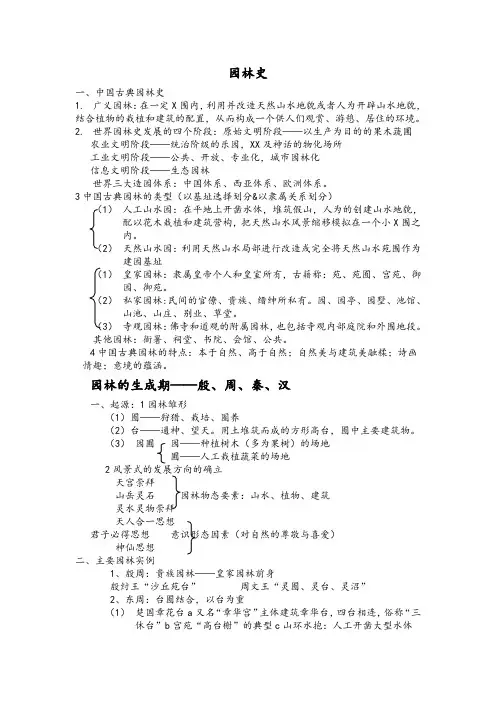 园林史(自己整理及课堂笔记)