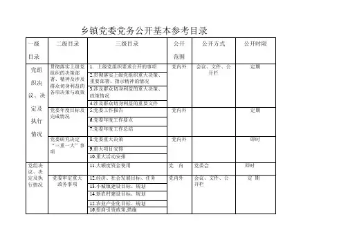 乡镇党委党务公开基本参考目录