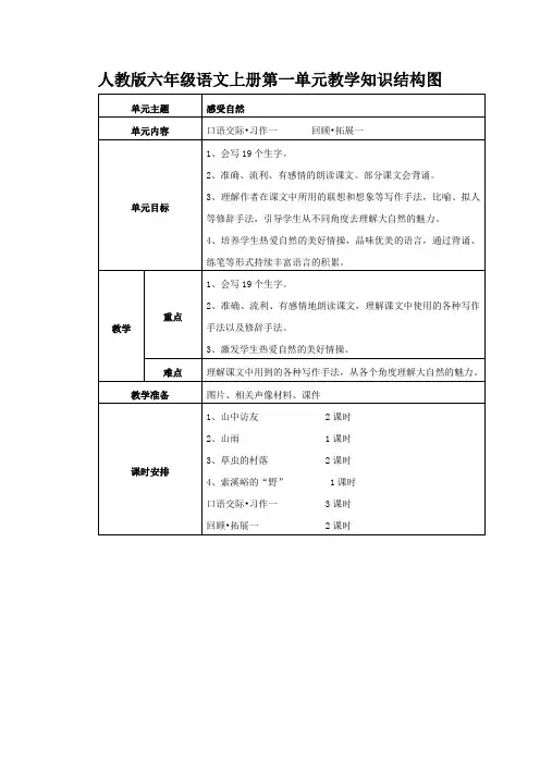 人教版六年级语文上册第一单元教学知识结构图