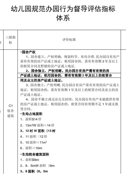 幼儿园规范办园行为督导评估指标体系