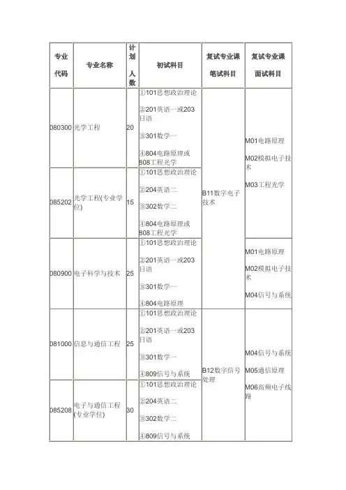 光学工程参考书目