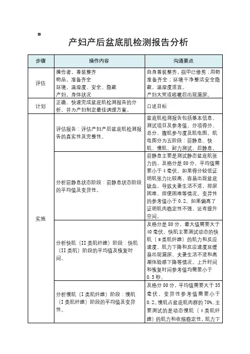产妇产后盆底肌检测报告分析