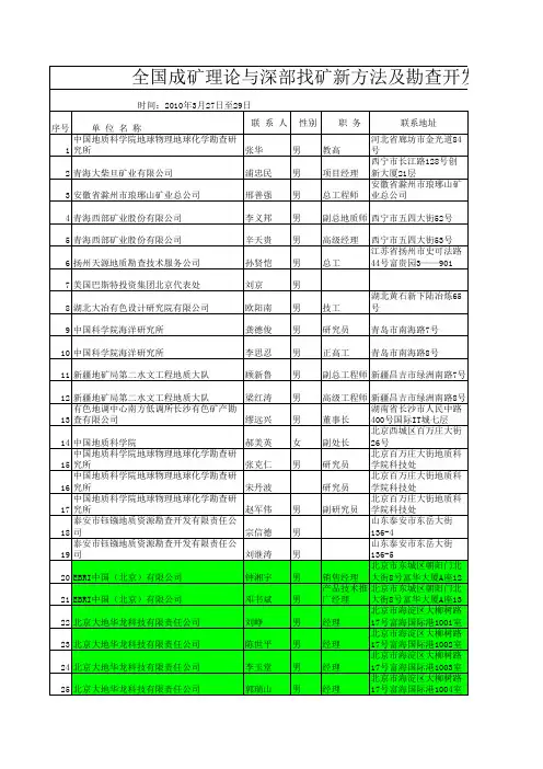 2015 成矿理论通讯录