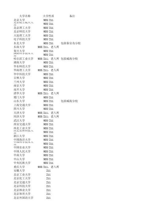 985、211学校名单EXCEL版