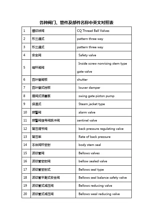 各种阀门、管件及部件名称中英文对照表