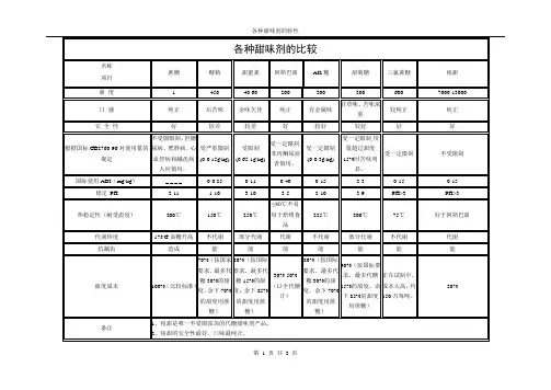 各种甜味剂的比较