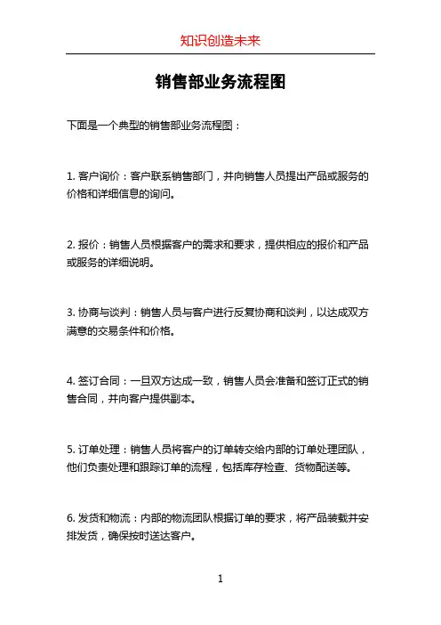 销售部业务流程图