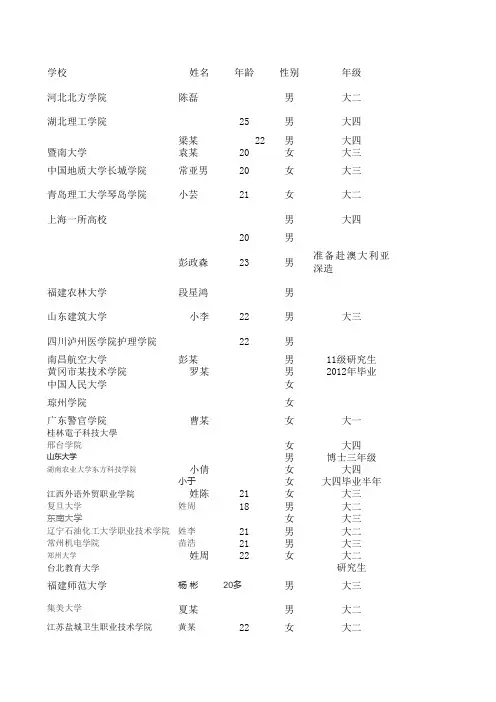 2009-2013自杀数据表