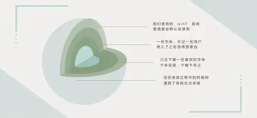 解决win7操作系统无法安装字体的方法