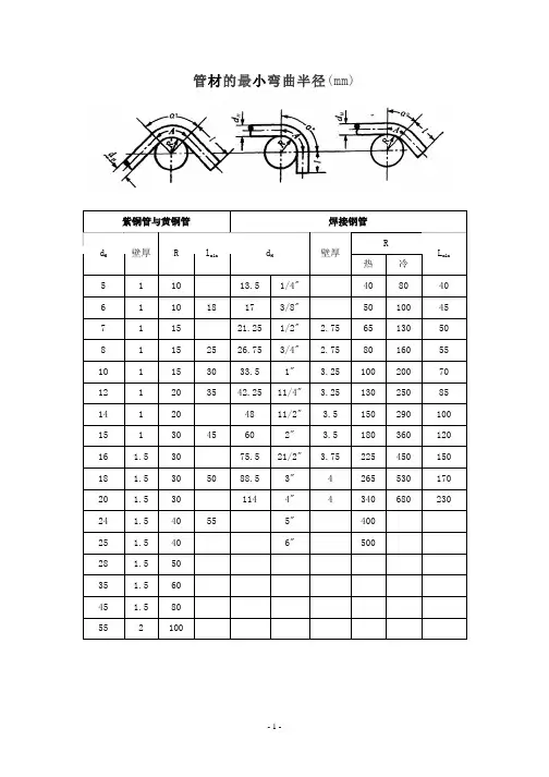 管材的最小弯曲半径