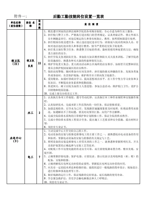 后勤工勤技能岗位设置一览表
