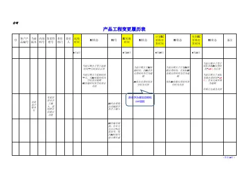 产品工程变更履历表