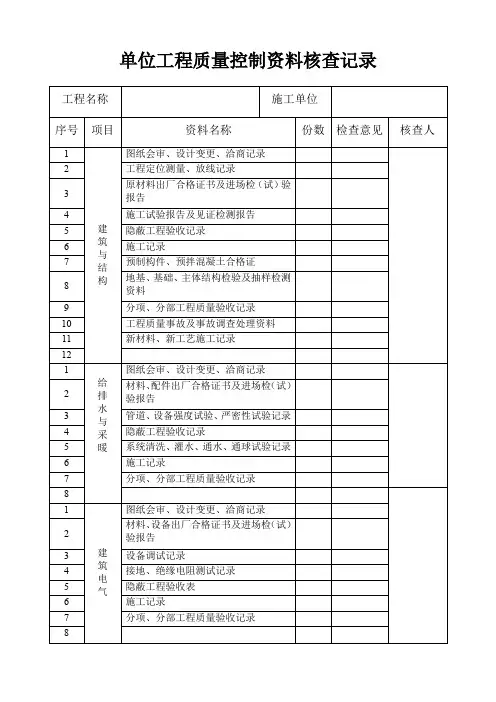 单位工程质量控制资料核查记录