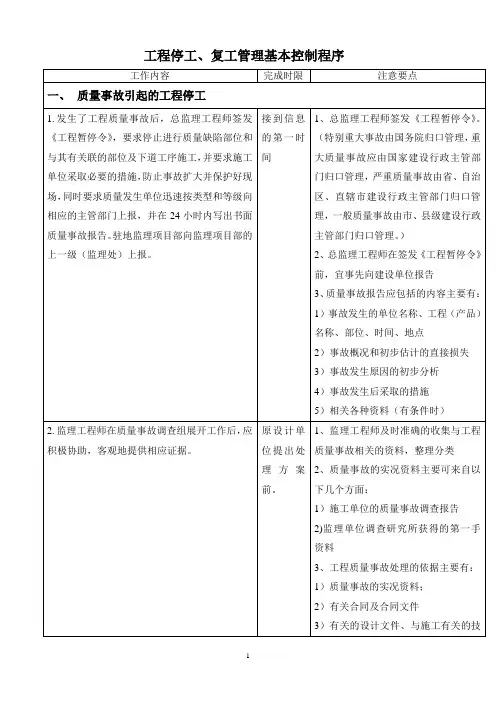 15、工程停工复工管理基本控制程序