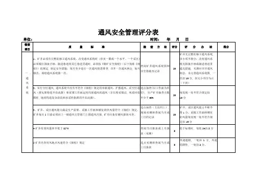 通风管理自评表