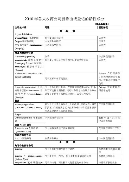 2010年各大农药公司新推出或登记的活性成分
