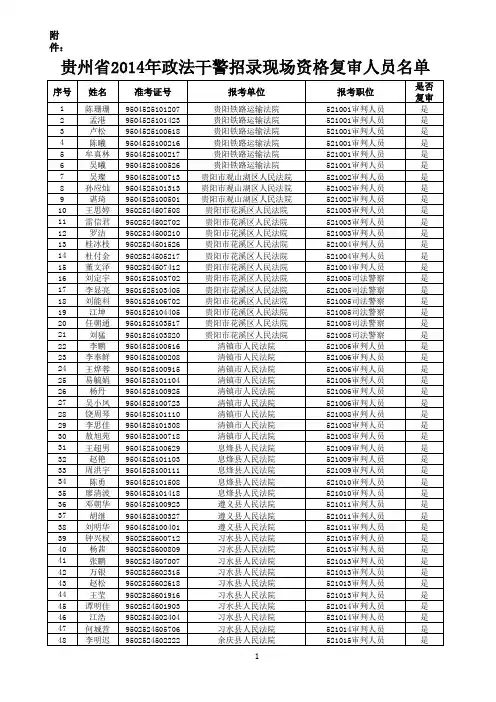 2014年政法干警现场资格复审名单