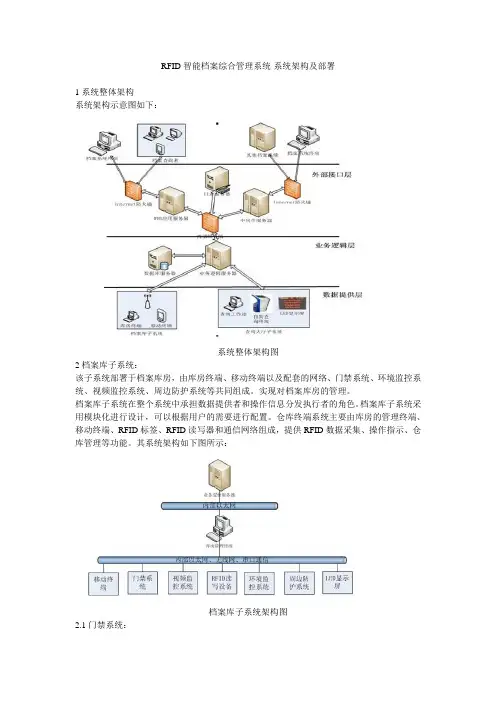 RFID智能档案综合管理系统-系统架构及部署