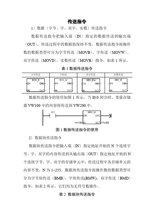 电气自动化技术《电子教材--传送指令》