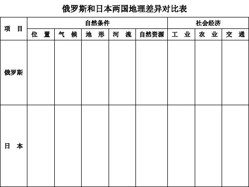 俄罗斯和日本两国地理差异对比表PPT课件