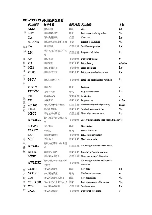 fragstats景观格局指数归纳(最新整理)