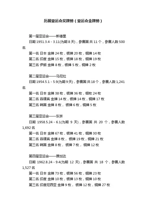 历届亚运会奖牌榜（亚运会金牌榜）
