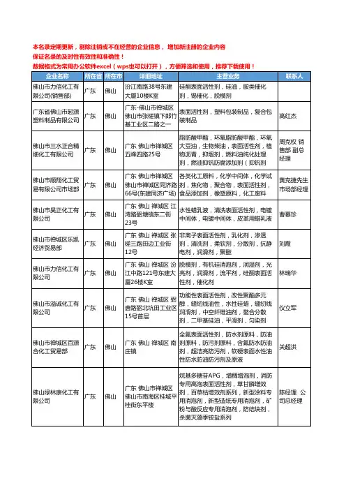 2020新版广东省佛山表面活性剂工商企业公司名录名单黄页大全67家