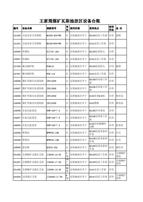 瓦斯抽放区设备台账