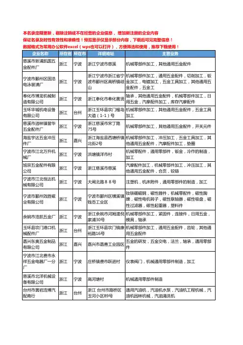新版浙江省通用机械零部件工商企业公司商家名录名单联系方式大全297家