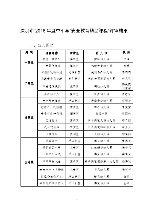 深圳2016中小学安全教育精品课程评审结果