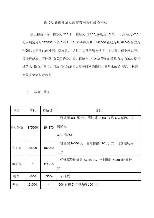 旋挖钻孔灌注桩与静压预制管桩综合比较