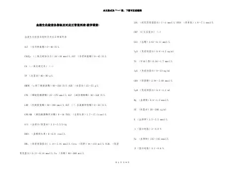 血液生化检查各指标及对应正常值列表(教学课资)