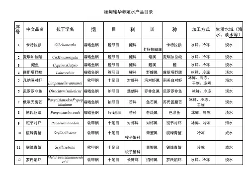 缅甸输华养殖水产品目录