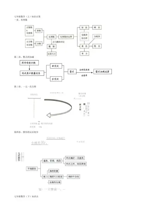人教版初中数学各册知识框架图42238